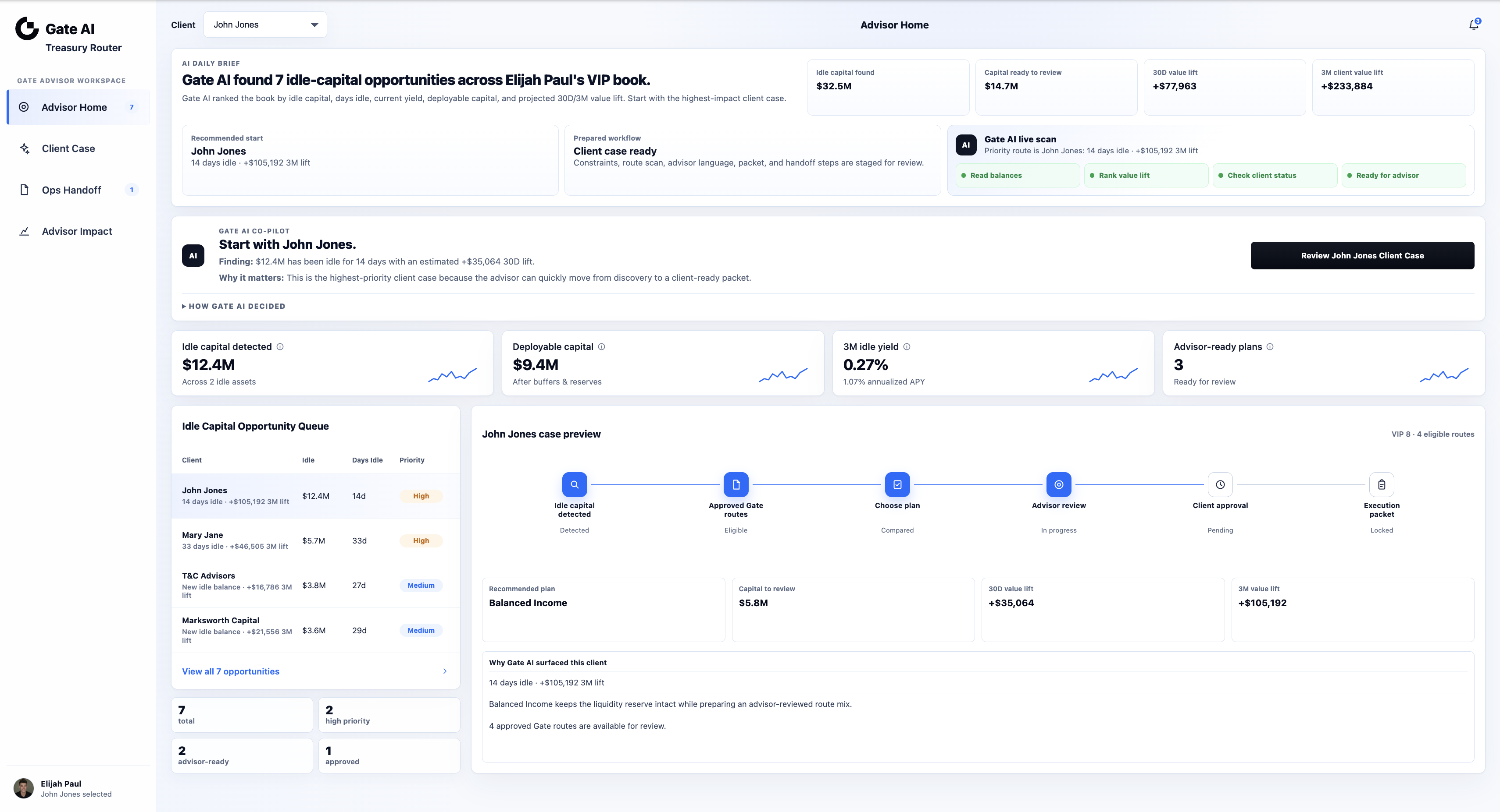 Treasury Router advisor dashboard showing idle-capital opportunities and a client case workflow
